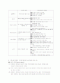 가족에 대한 사회복지실천 개입  4페이지