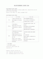자선조직협회와 인보관 비교 1페이지