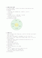 [사회복지] 사회복지조직의 마케팅과 홍보  3페이지