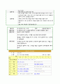 보육계획안(나와 가족) 2페이지