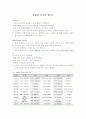 운동과건강 요약자료 2페이지