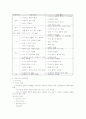 영유아 영양문제 및 질병 2페이지