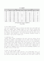 동북아 발전을 위한 차(Tea) 자동판매기 사업계획서 20페이지
