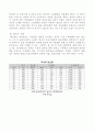 동북아 발전을 위한 차(Tea) 자동판매기 사업계획서 21페이지