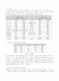 동북아 발전을 위한 차(Tea) 자동판매기 사업계획서 24페이지