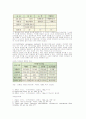 직무평가와 임금관리 3페이지