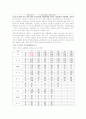 장애인복지정책과 개선방안 3페이지