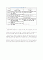 노인 복지시설의 현황과 프로그램  2페이지