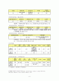 노인장기요양보험정책  6페이지