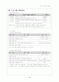 노인 프로그램 개발 15페이지