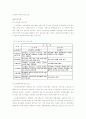 노인복지기관의 프로그램과 평생교육프로그램 1페이지