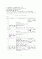 아동미술이란 무엇인가? (개념과 표현특성) 12페이지
