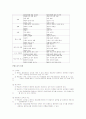 질적 연구와 양적 연구의 특성 비교  3페이지