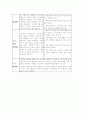 가족정책의 방향과 과제, Satir의 의사소통유형  12페이지