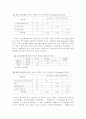재가노인복지시설의 조직효과성에 관한 연구 18페이지