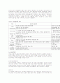 집단대상의 사회복지실천 준비와 사정 4페이지