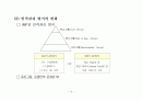 중간관리자의 수퍼비전과 팀리더십 9페이지