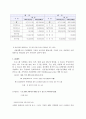 사회복지프로그램의 프로포절 분석 3페이지