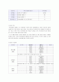 사회복지프로그램의 프로포절 분석 5페이지