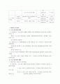 사회복지프로그램의 프로포절 분석 11페이지