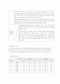 사회복지프로그램의 프로포절 분석 13페이지
