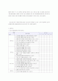 사회복지프로그램의 프로포절 분석 14페이지
