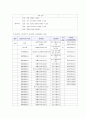 사회복지프로그램의 프로포절 분석 16페이지