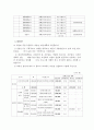 사회복지프로그램의 프로포절 분석 17페이지