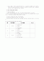 특수 아동 보육 프로그램 32페이지