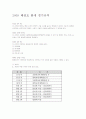 2009 태권도 품새 경기규칙 1페이지
