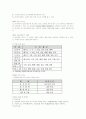 2009 태권도 품새 경기규칙 3페이지