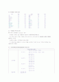 부동산의 특성 4페이지