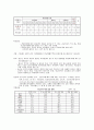 청소년기 발달 신체적, 심리적 특성에 대해 10페이지
