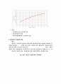 흡수식냉동기 관련자료 7페이지