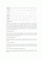 핵심역량(core competency) 경영  24페이지