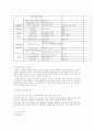 포괄적 보육 서비스 15페이지