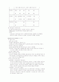 무역학개론 6페이지