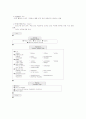 사회복지 조직의 특수성  3페이지