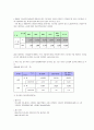 한국의 경제통상 4페이지