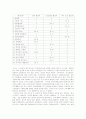 내가 원하는 바람직한 미래의 리더상과 리더십 설계 6페이지