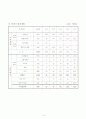창업계획서 6페이지