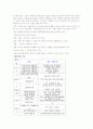 사회문제에 대한 이해를 사회복지학 관점에서 논하시오 2페이지