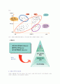 채용절차 6페이지