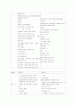 보육사업의 역사와 현황 4페이지
