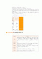 운동 프로그램 12페이지