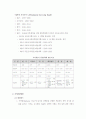 외국의 지적제도 3페이지