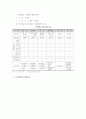 외국의 지적제도 6페이지