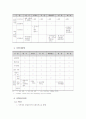 외국의 지적제도 7페이지