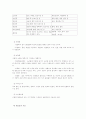 수산물 가공 6페이지
