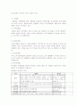  부동산 개발  4페이지